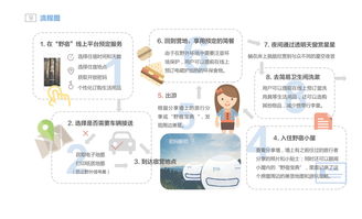 野宿产品服务体系设计 融合咨询策划的创新路径探索